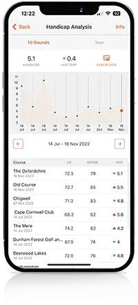 Phone displaying the handicap feature within the VPAR golf app.